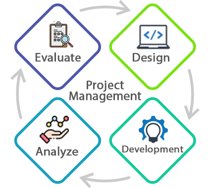 Project Management crossroadelf